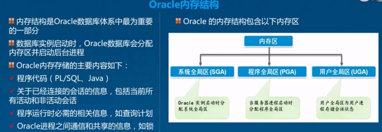 Oracle数据库之体系结构详解，基本操作管理及客户端远程连接