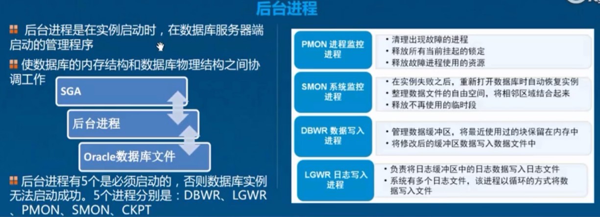 Oracle数据库之体系结构详解，基本操作管理及客户端远程连接