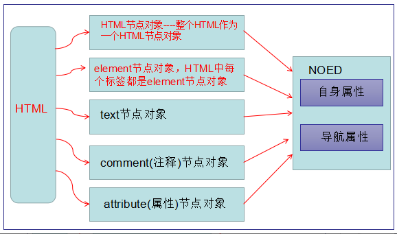 JavaScript_Dom对象全实例讲解