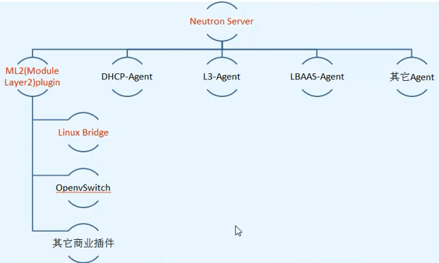 OpenStack-liberty版网络介绍（八）