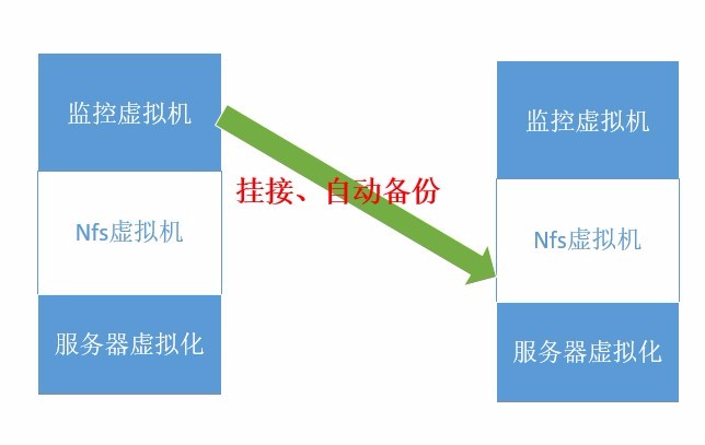 监控平台实施方案