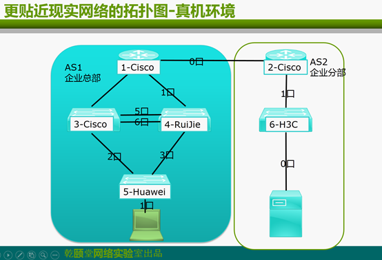 QCNA（全方向网络工程师）课程在本月上线咯