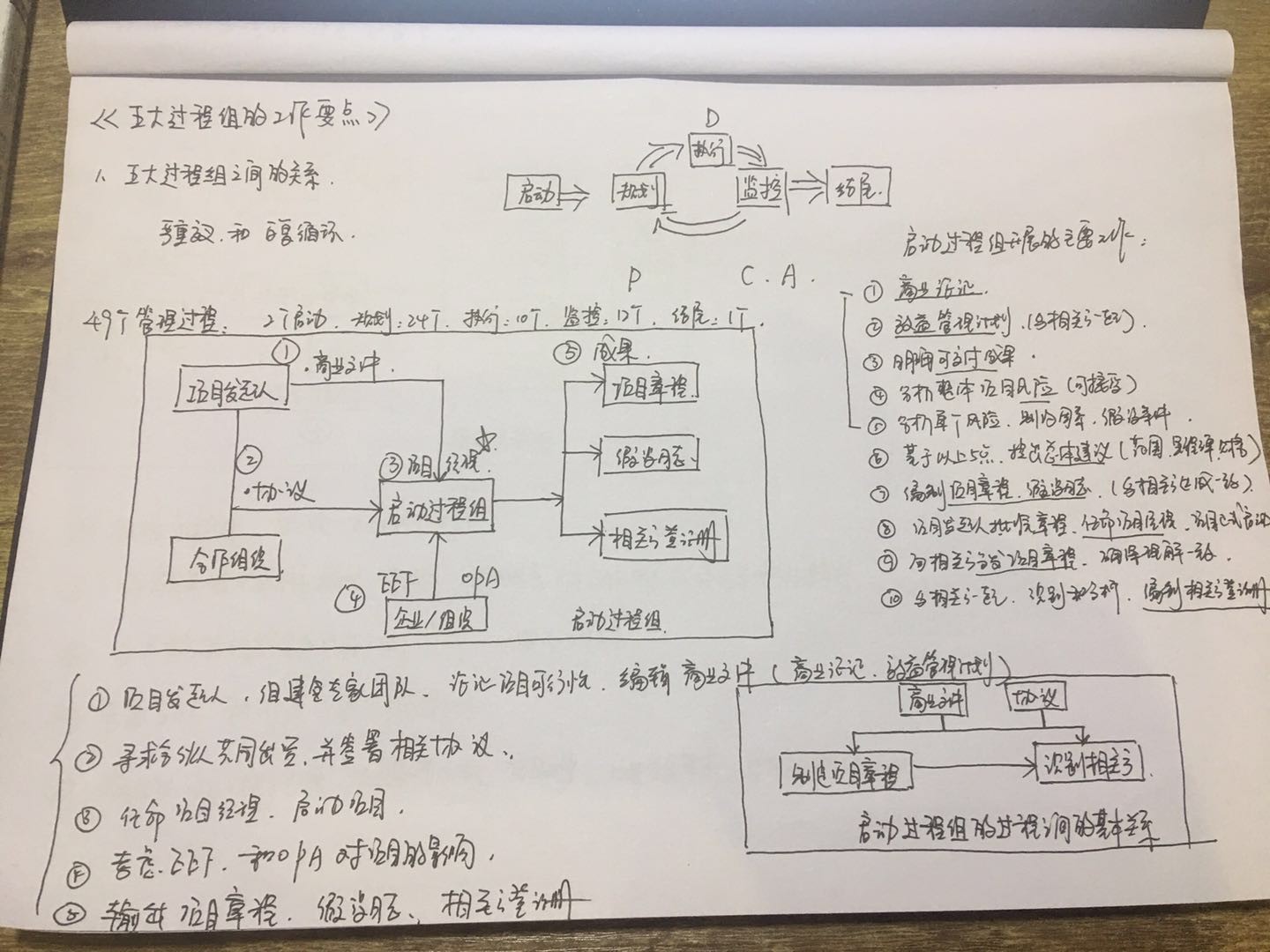 越努力越幸运 —— 51CTO PMP百日备考记