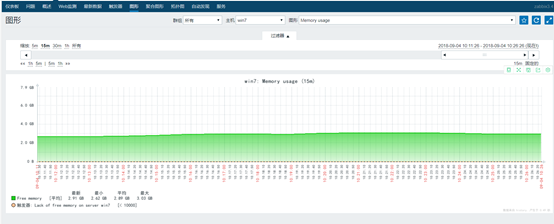 zabbix监控windows主机