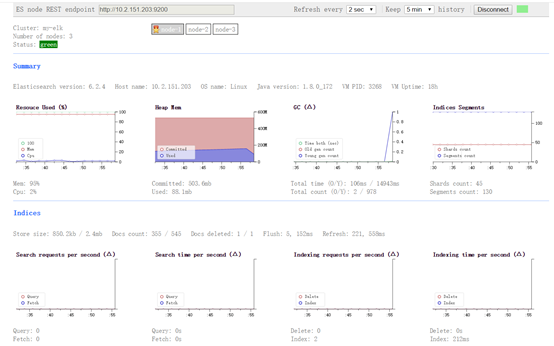 elk6+filebeat+kafka安装配置