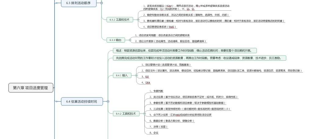 越努力越幸运 —— 51CTO PMP百日备考记