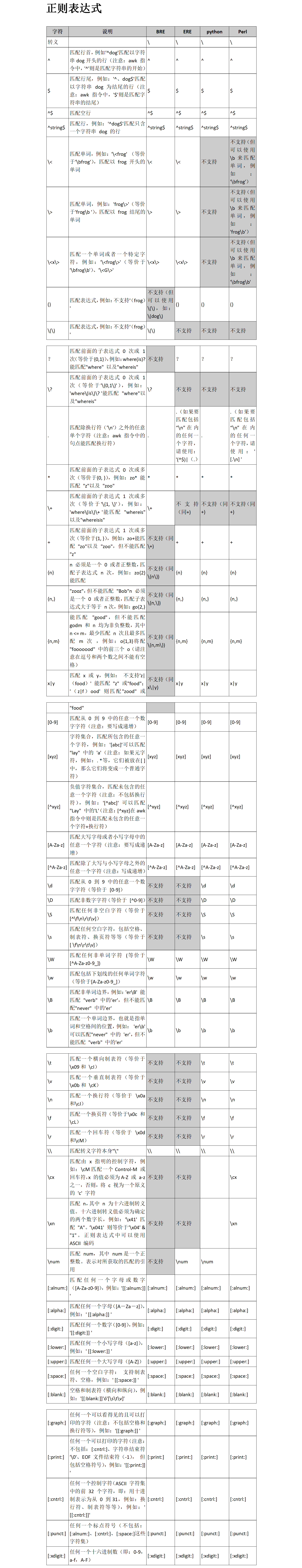 正则表达式