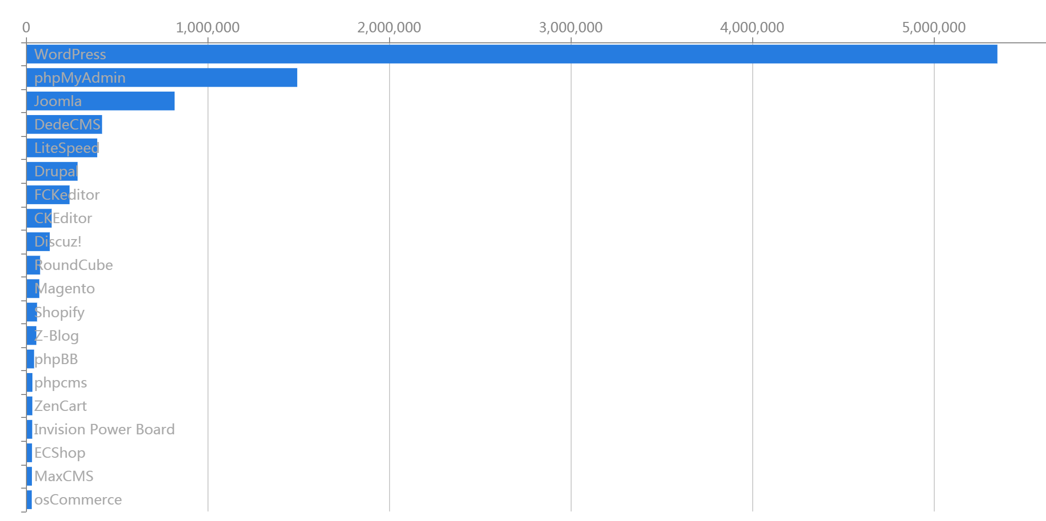 Linux，没你想象的那么安全！