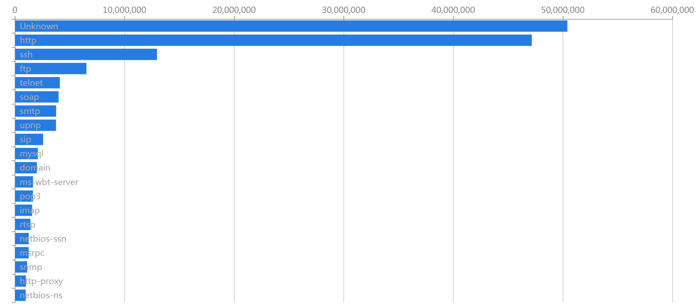 Linux，没你想象的那么安全！