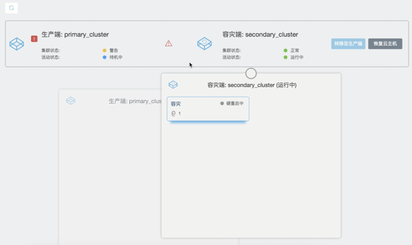 九州云Animbus匠心之路，打造一主两翼三航道产品矩阵