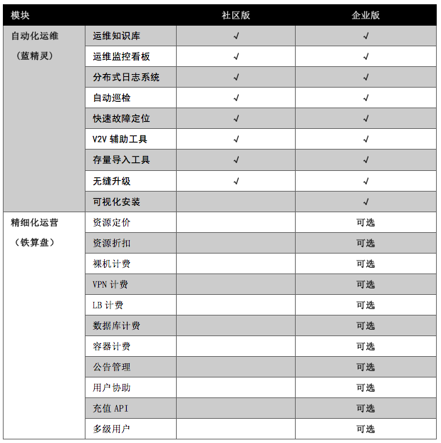 九州云Animbus匠心之路，打造一主两翼三航道产品矩阵