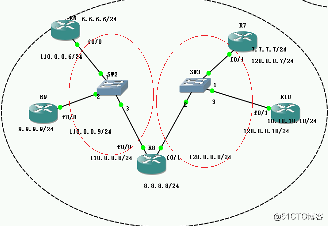 OSPF為什麽同一個區域內會有多個DR/BDR