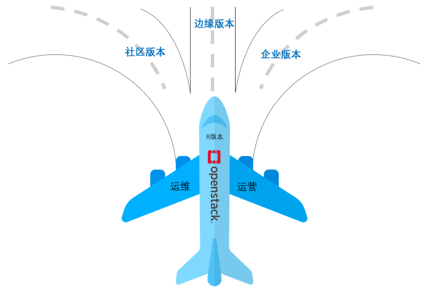 九州云Animbus匠心之路，打造一主两翼三航道产品矩阵