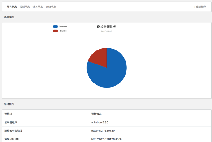 九州云Animbus匠心之路，打造一主两翼三航道产品矩阵