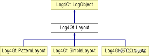 Log4Qt快速入门——Log4Qt日志格式化源码解析