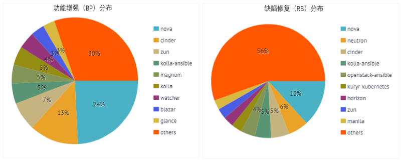 九州云Animbus匠心之路，打造一主两翼三航道产品矩阵