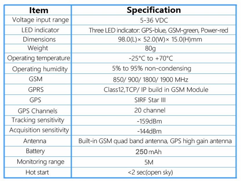 GPS Fleet Management YB05