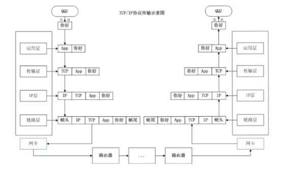 TCP协议