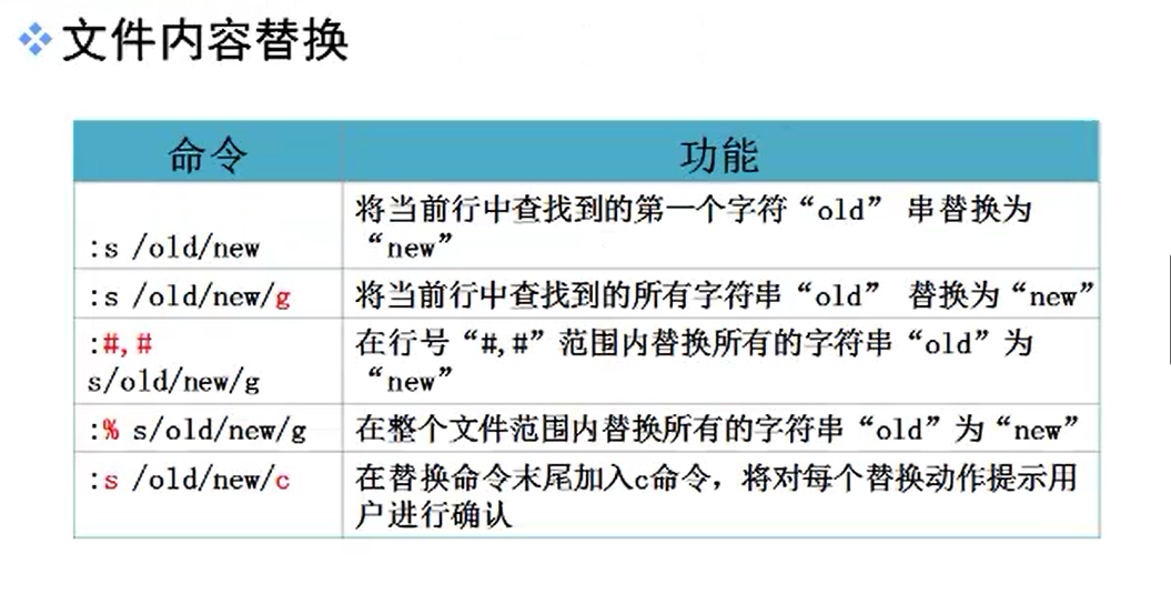 （值得收藏！）Vi 文本编辑器精讲