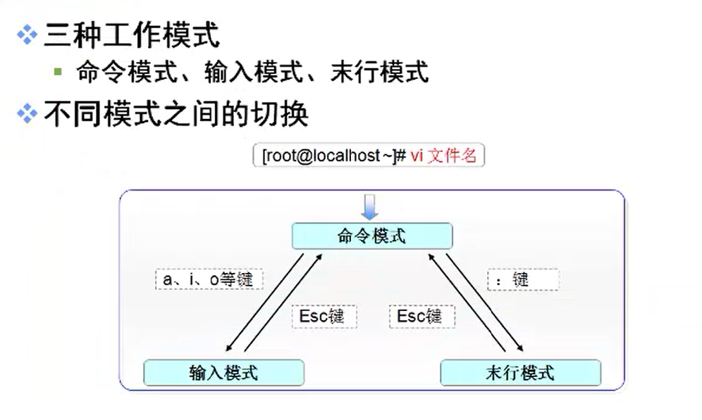 （值得收藏！）Vi 文本编辑器精讲