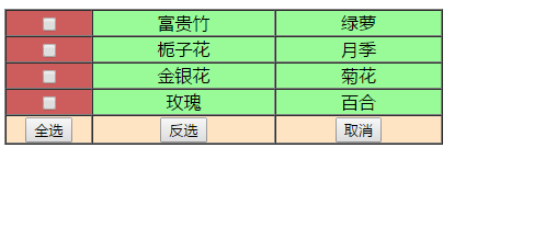 JavaScript之全选/反选/取消，for循环闭包