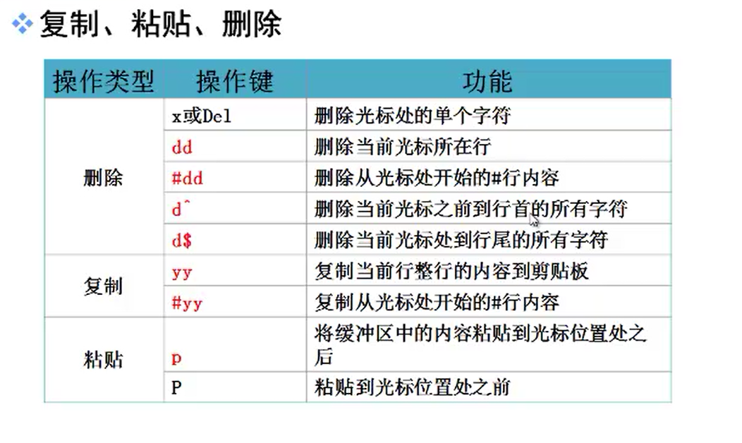 （值得收藏！）Vi 文本编辑器精讲