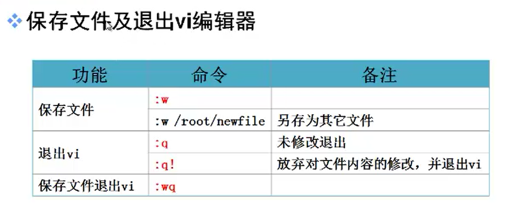 （值得收藏！）Vi 文本编辑器精讲