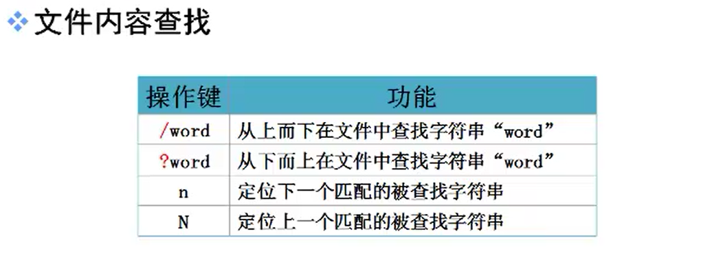 （值得收藏！）Vi 文本编辑器精讲