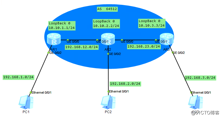 华为OSPF、BGP路由反射器配置详解
