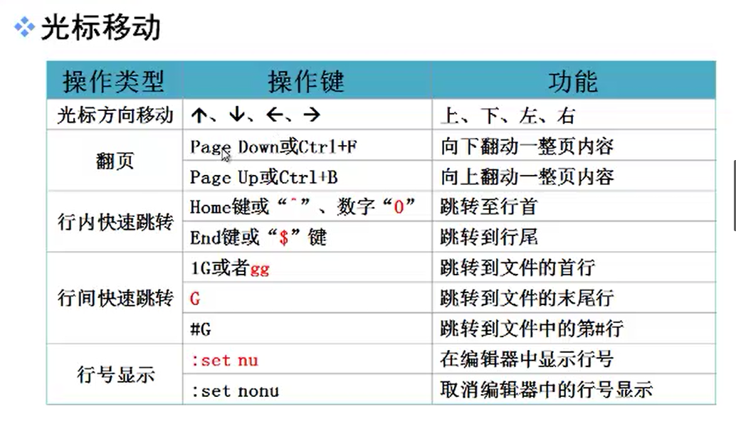 （值得收藏！）Vi 文本编辑器精讲