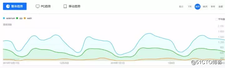 自动化测试是什么？