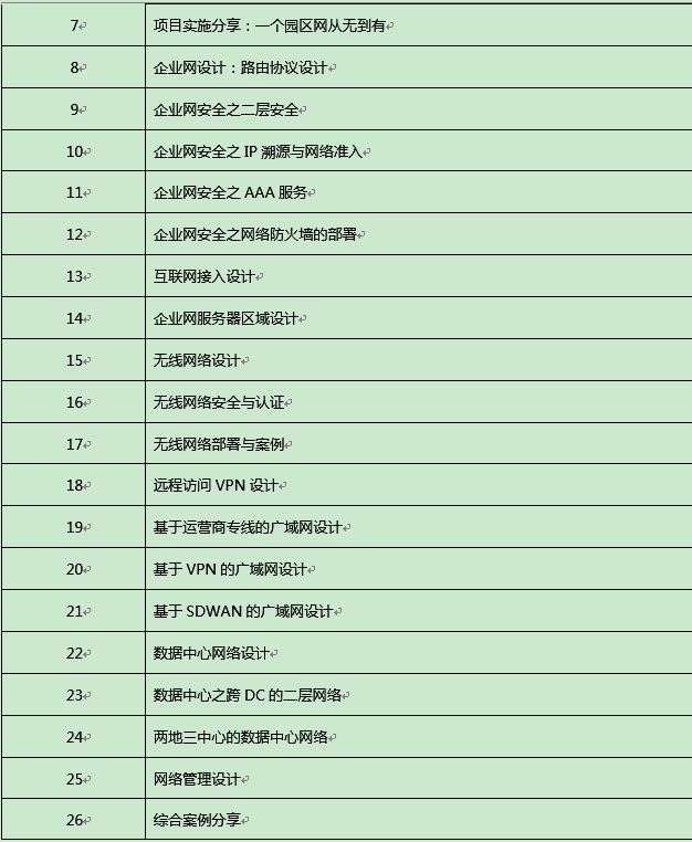 大牛来了！附大牛交流群入口