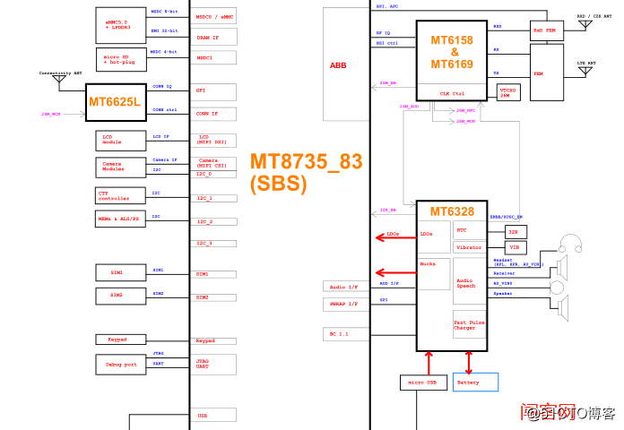 MT8735芯片資料MT8735原理圖MT8735datasheet