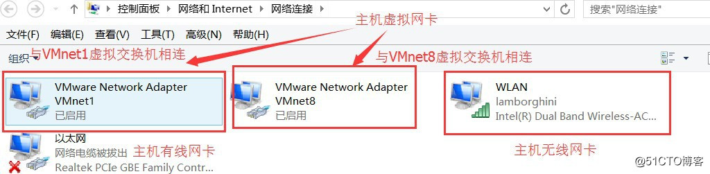 Vmware、Linux 基礎
