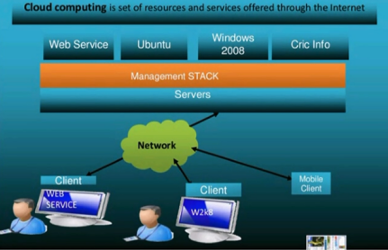 OpenStack相关组件知识