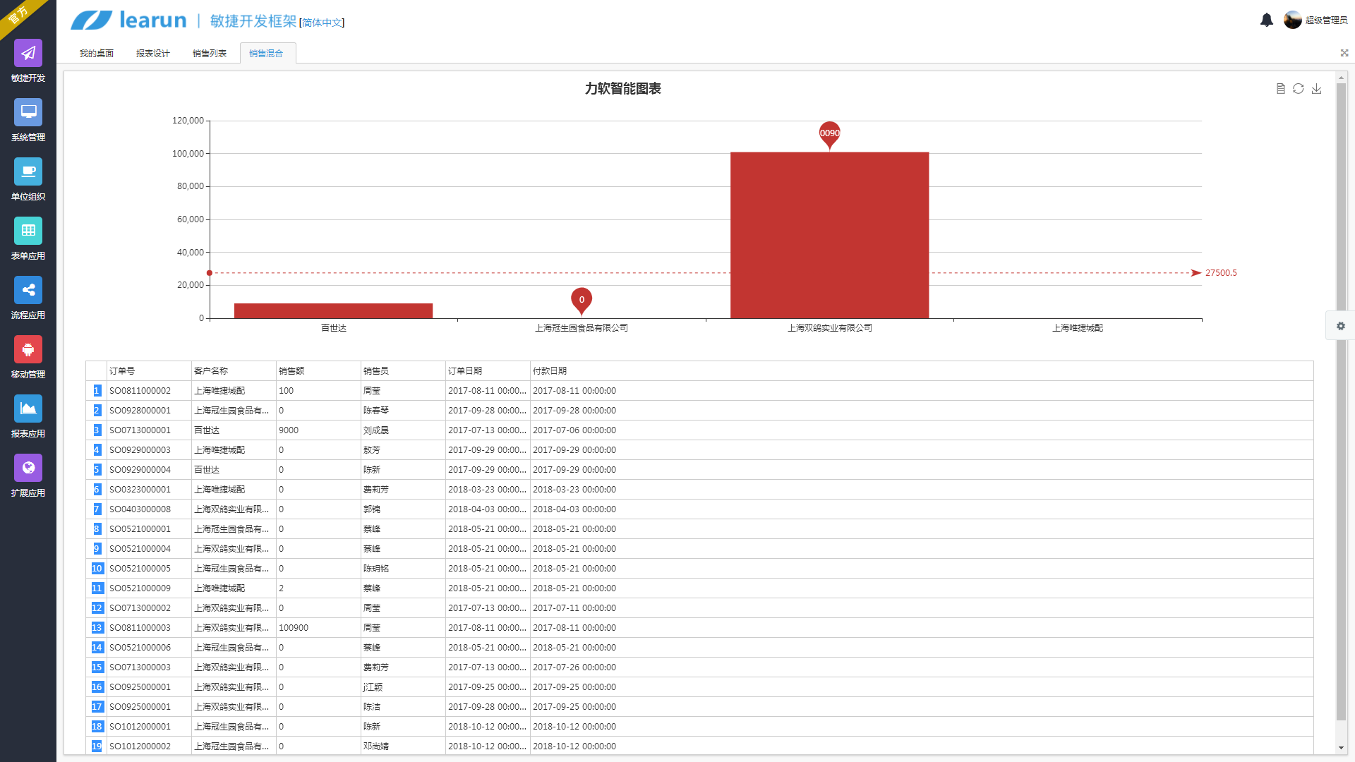 Learun快速开发平台，asp.net+mvc强大后台技术，给开发一个加速度