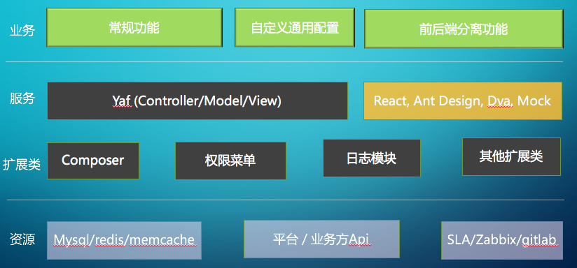 admin管理系统开发的成长历程