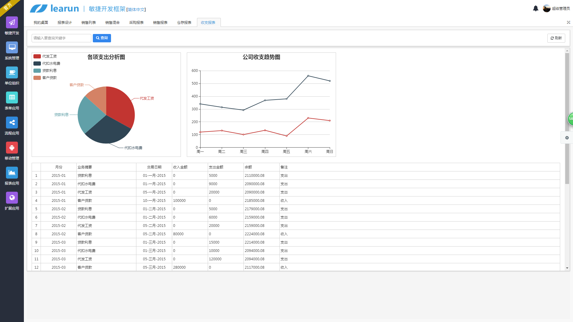 Learun快速开发平台，asp.net+mvc强大后台技术，给开发一个加速度