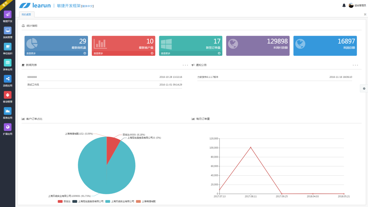 Learun快速开发平台，asp.net+mvc强大后台技术，给开发一个加速度