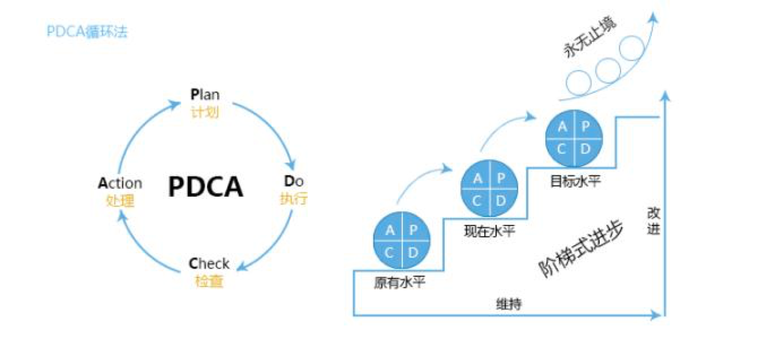 admin管理系统开发的成长历程