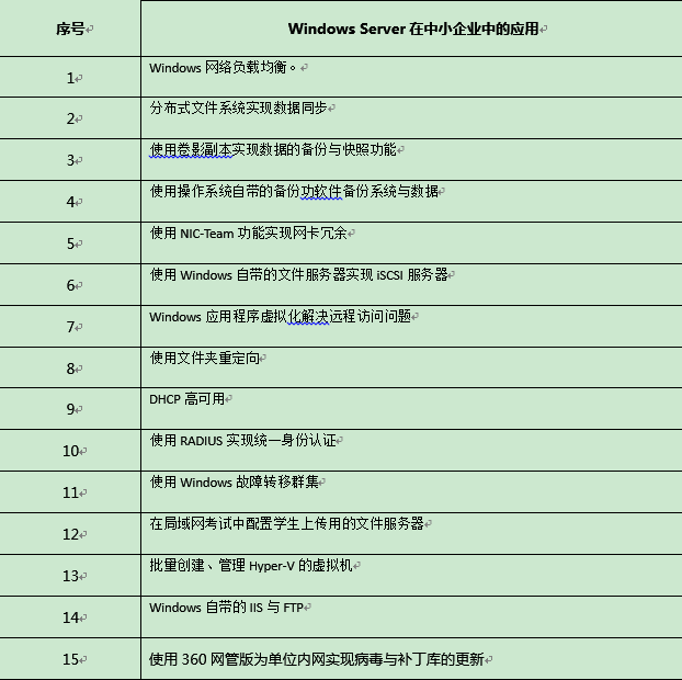 大牛来了！附大牛交流群入口