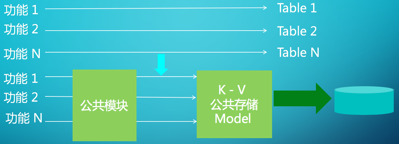 admin管理系统开发的成长历程