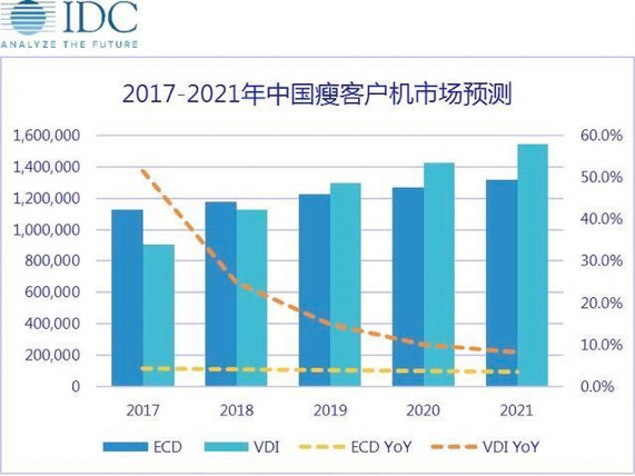 云桌面、云课堂究竟是什么？企业追捧是坑还是福？