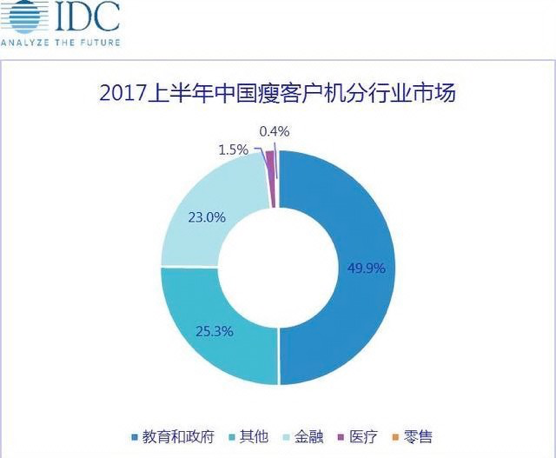 云桌面、云课堂究竟是什么？企业追捧是坑还是福？