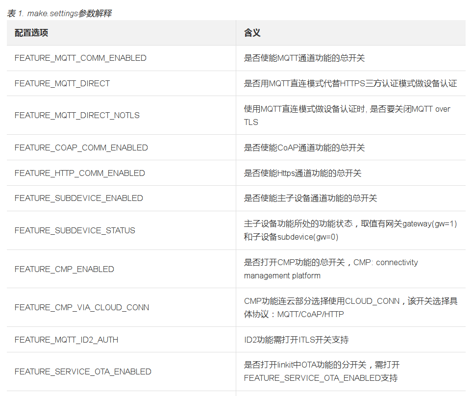 阿里IoT云VS腾讯IoT云,相互抄袭还是一女俩嫁?