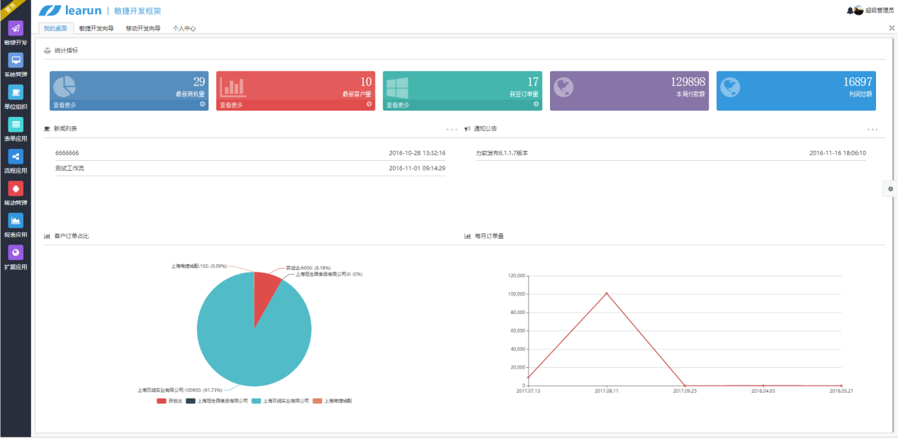 Web快速开发：一套标准开发框架对企业有多重要