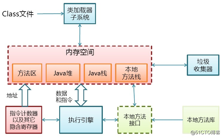 Java類加載器總結