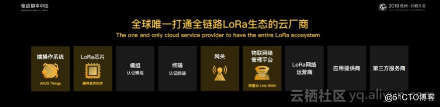 阿里云首席智联网科学家丁险峰：每个企业都将有LoRa