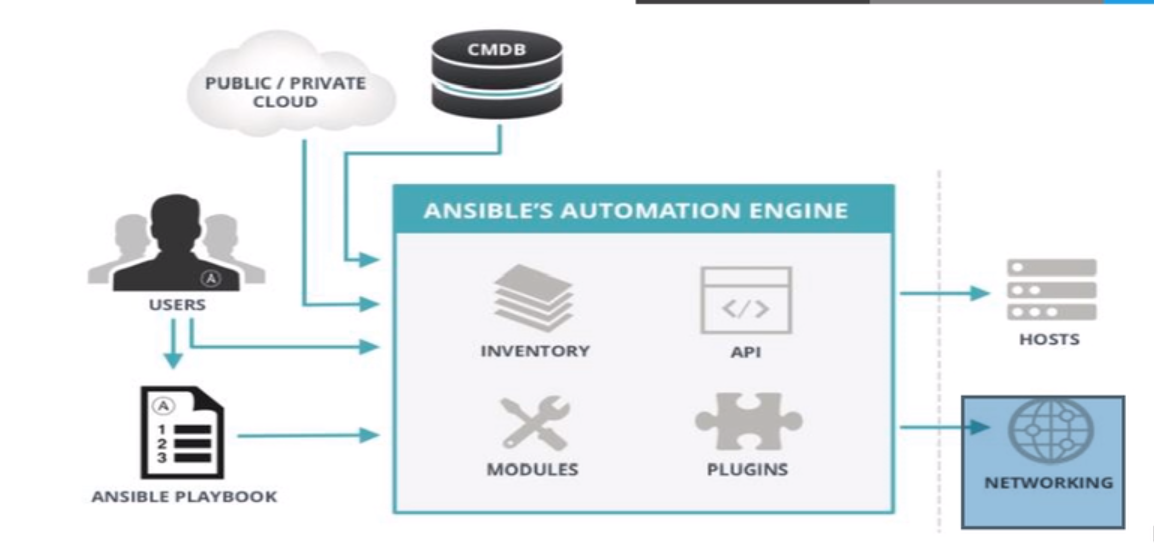 自动化运维-Ansible（第一部）