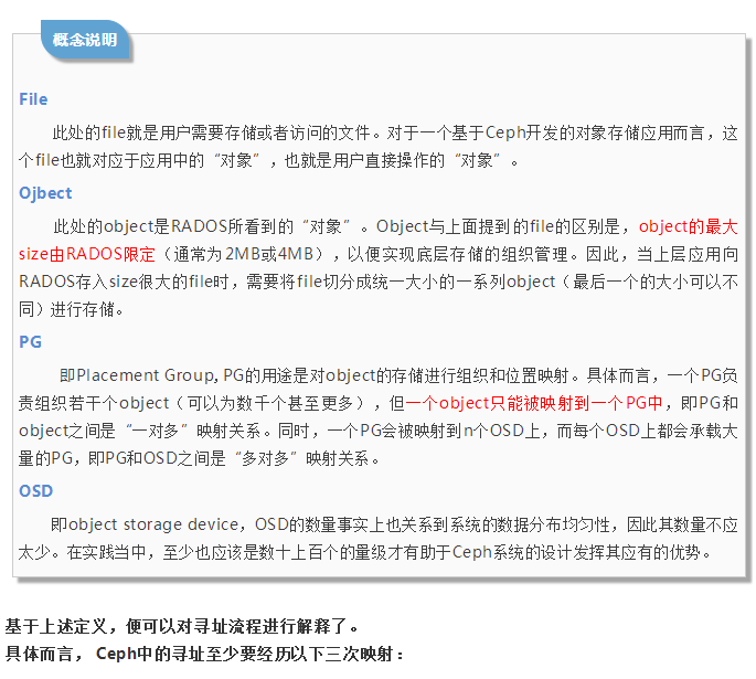 【Ceph系列01】Ceph的工作原理及流程